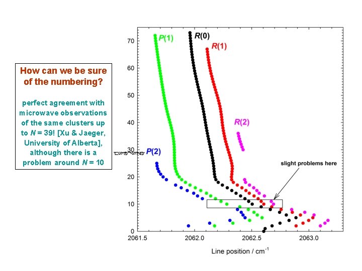 How can we be sure of the numbering? perfect agreement with microwave observations of