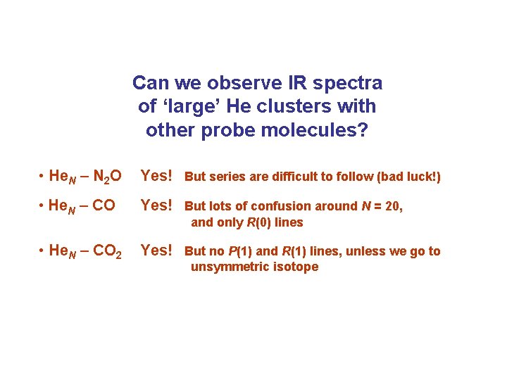 Can we observe IR spectra of ‘large’ He clusters with other probe molecules? •