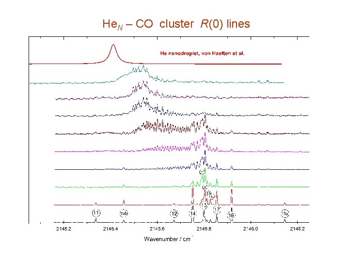 He. N – CO cluster R(0) lines 