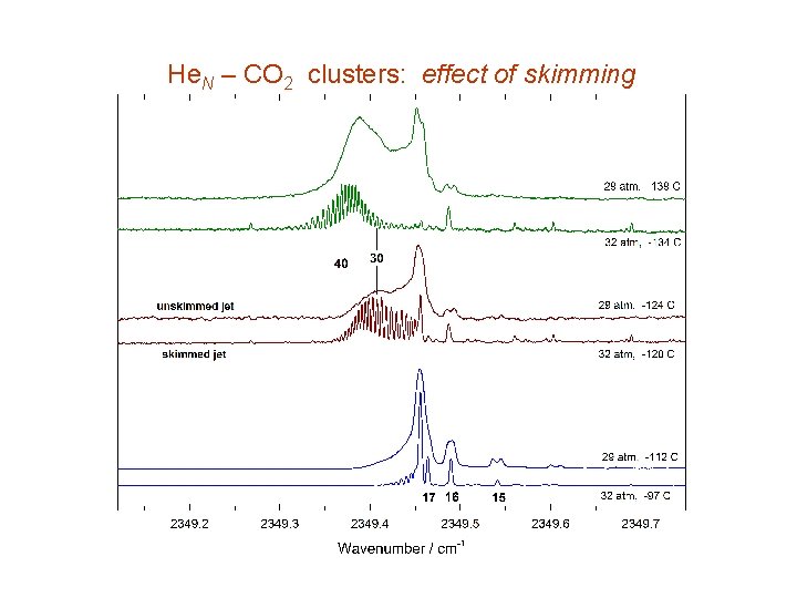 He. N – CO 2 clusters: effect of skimming 