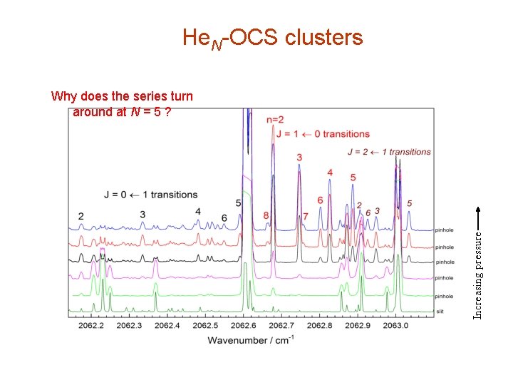 He. N-OCS clusters Increasing pressure Why does the series turn around at N =