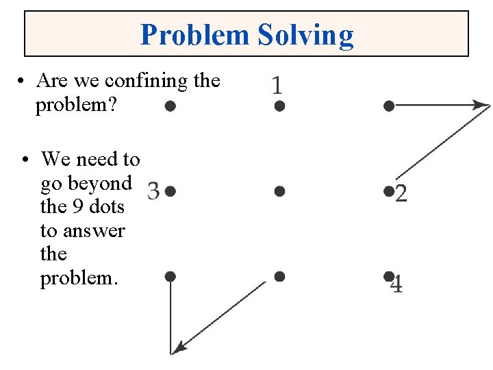 Problem Solving • Are we confining the problem? • We need to go beyond