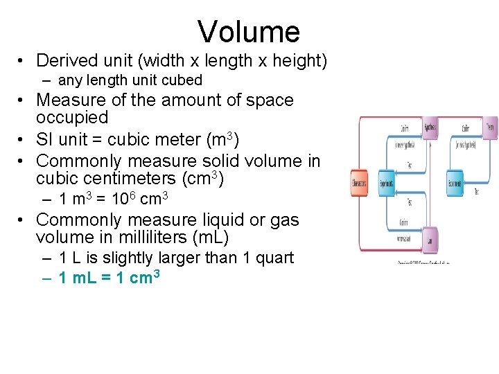 Volume • Derived unit (width x length x height) – any length unit cubed