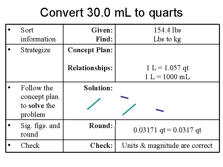 Convert 30. 0 m. L to quarts • • • Sort information Strategize Follow