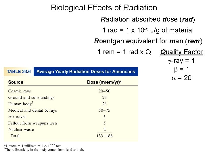 Biological Effects of Radiation absorbed dose (rad) 1 rad = 1 x 10 -5