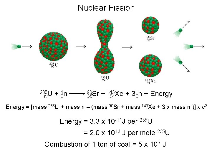 Nuclear Fission 235 U 92 + 01 n 90 Sr 38 1 n +
