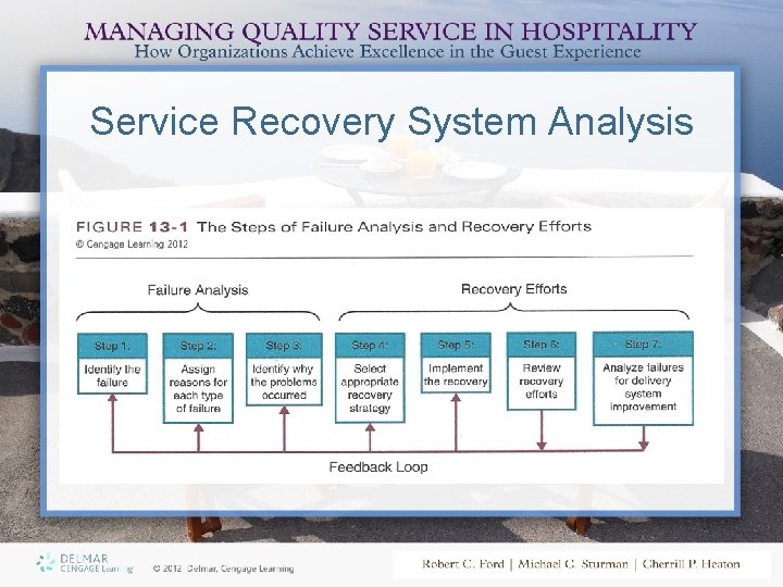 Service Recovery System Analysis 