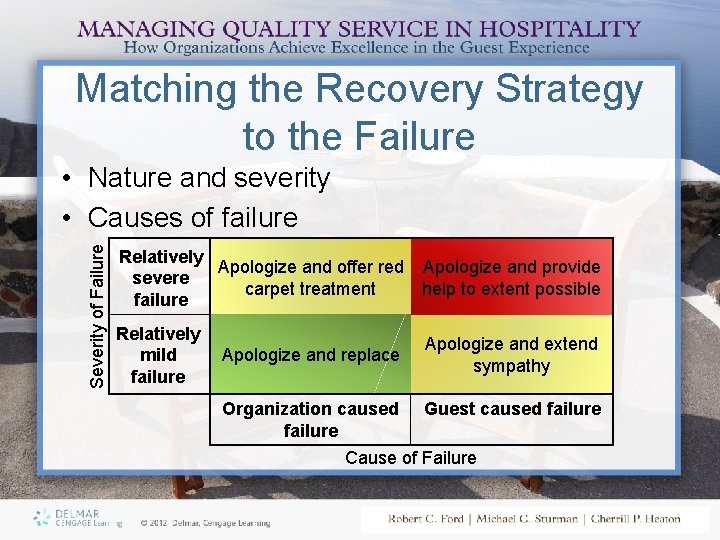 Matching the Recovery Strategy to the Failure Severity of Failure • Nature and severity