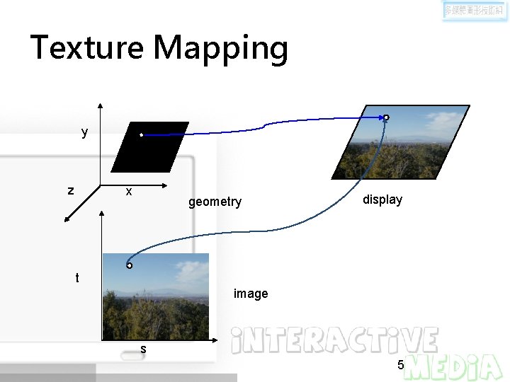 Texture Mapping y z x geometry display t image s 5 