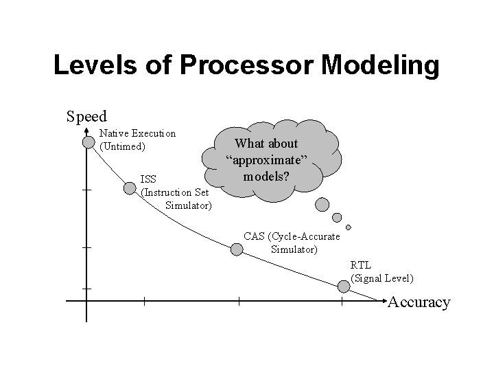 Levels of Processor Modeling Speed Native Execution (Untimed) ISS (Instruction Set Simulator) What about
