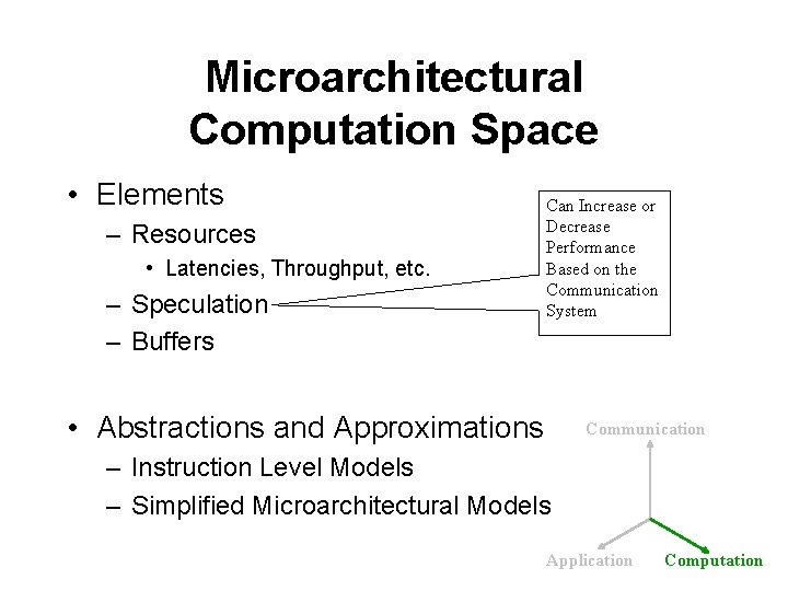Microarchitectural Computation Space • Elements – Resources • Latencies, Throughput, etc. – Speculation –