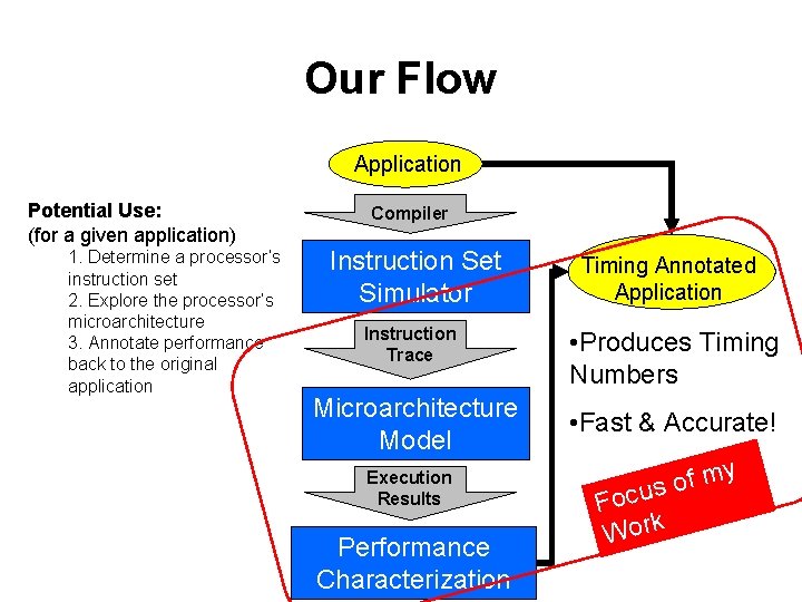 Our Flow Application Potential Use: (for a given application) 1. Determine a processor’s instruction