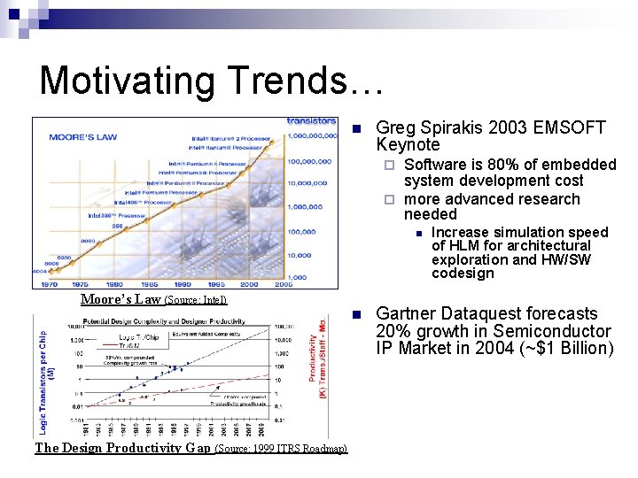 Motivating Trends… n Greg Spirakis 2003 EMSOFT Keynote Software is 80% of embedded system