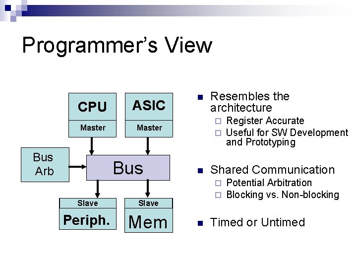 Programmer’s View CPU ASIC Master Bus Arb Bus Slave Periph. Mem n Resembles the