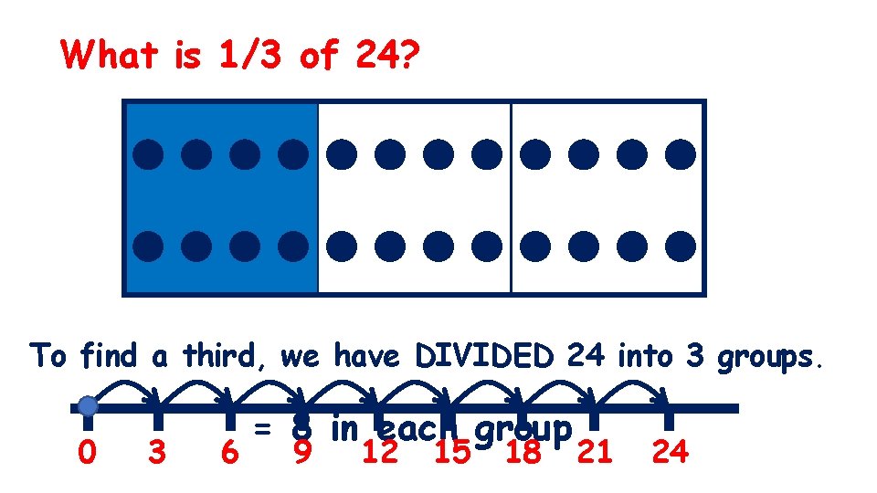 What is 1/3 of 24? To find a third, we have DIVIDED 24 into