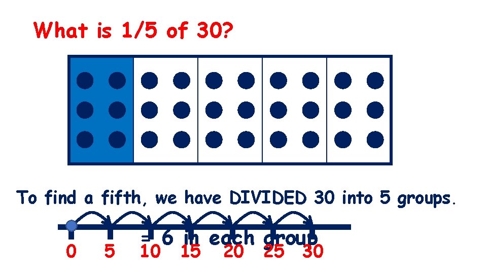 What is 1/5 of 30? To find a fifth, we have DIVIDED 30 into