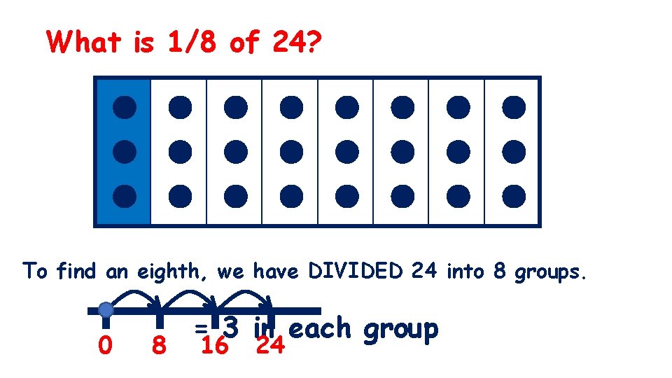 What is 1/8 of 24? To find an eighth, we have DIVIDED 24 into