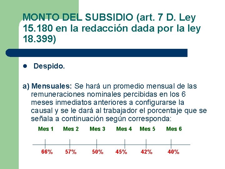 MONTO DEL SUBSIDIO (art. 7 D. Ley 15. 180 en la redacción dada por