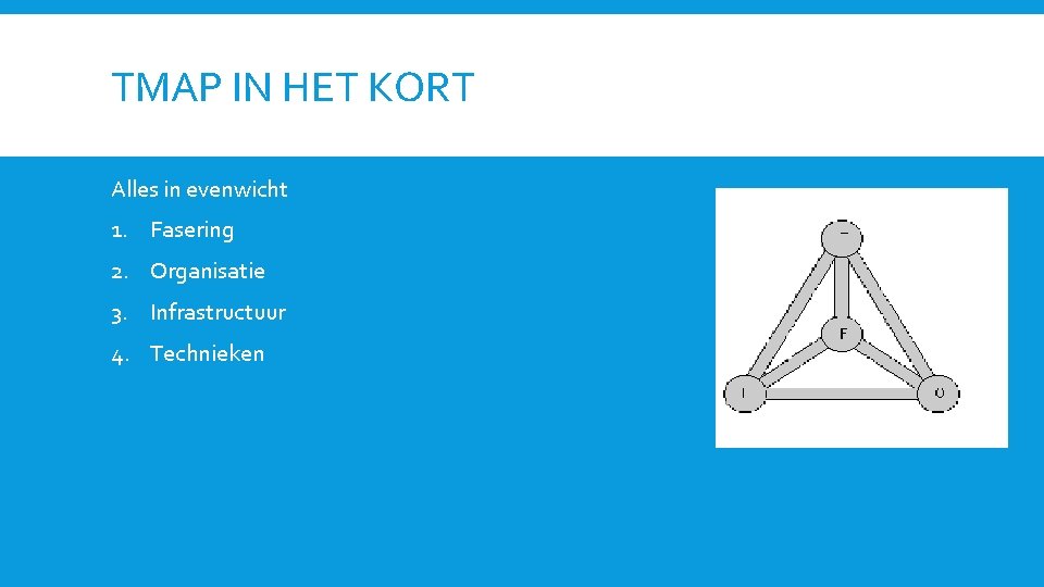 TMAP IN HET KORT Alles in evenwicht 1. Fasering 2. Organisatie 3. Infrastructuur 4.