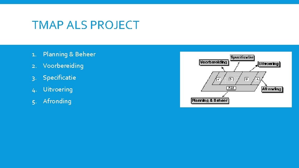 TMAP ALS PROJECT 1. Planning & Beheer 2. Voorbereiding 3. Specificatie 4. Uitvoering 5.