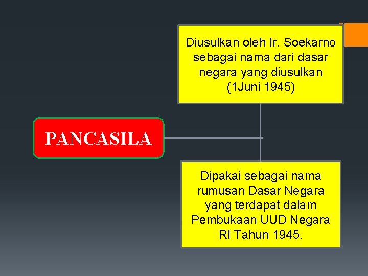 Diusulkan oleh Ir. Soekarno sebagai nama dari dasar negara yang diusulkan (1 Juni 1945)