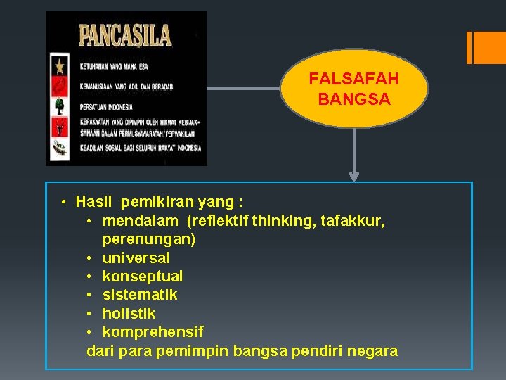 FALSAFAH BANGSA • Hasil pemikiran yang : • mendalam (reflektif thinking, tafakkur, perenungan) •