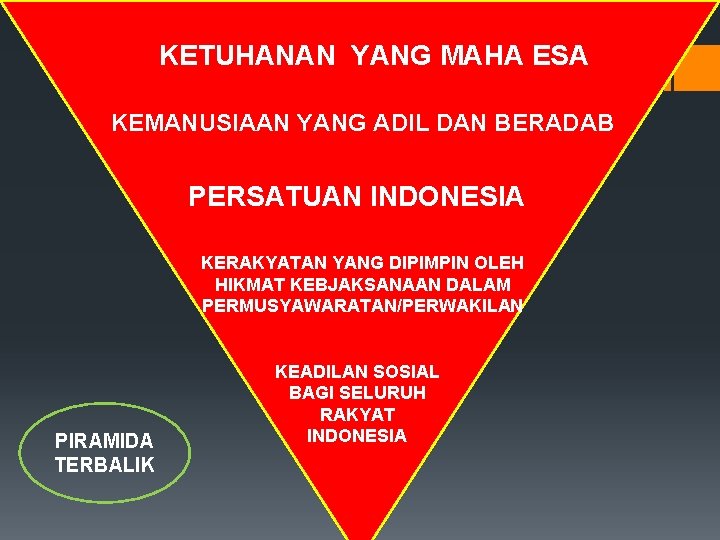 KETUHANAN YANG MAHA ESA KEMANUSIAAN YANG ADIL DAN BERADAB PERSATUAN INDONESIA KERAKYATAN YANG DIPIMPIN