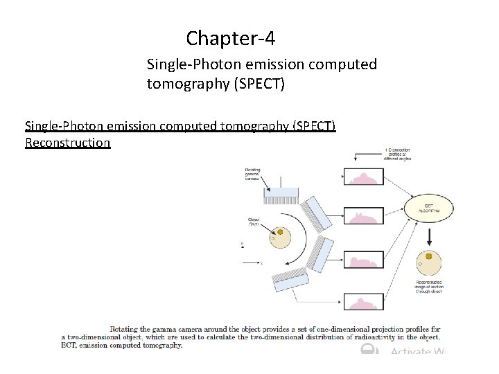 Chapter-4 Single-Photon emission computed tomography (SPECT) Reconstruction 