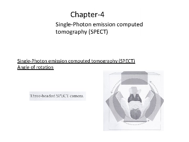 Chapter-4 Single-Photon emission computed tomography (SPECT) Angle of rotation 