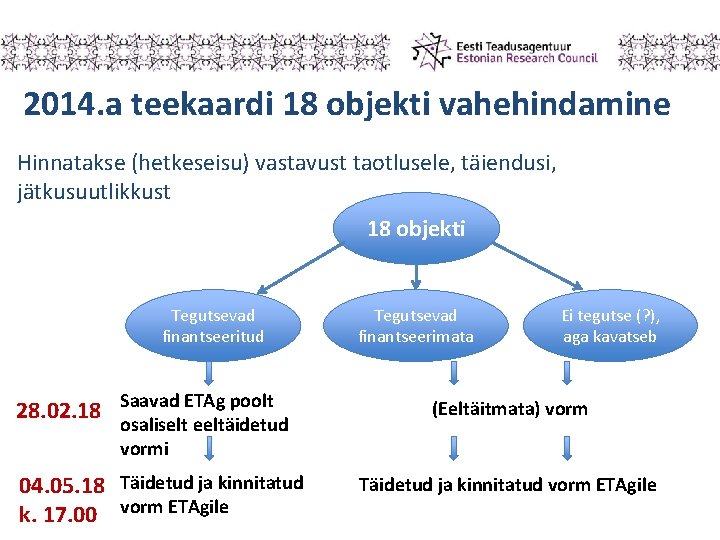 2014. a teekaardi 18 objekti vahehindamine Hinnatakse (hetkeseisu) vastavust taotlusele, täiendusi, jätkusuutlikkust 18 objekti