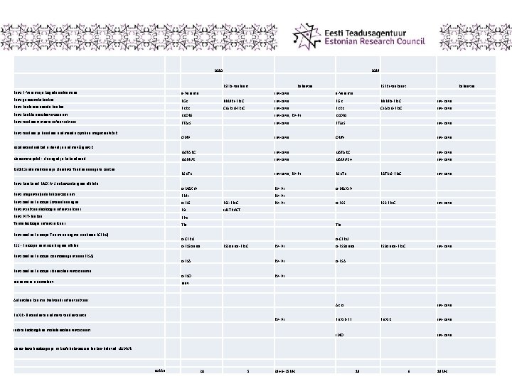 2010 2014 ESFRI-teekaart Eesti E-Varamu ja kogude säilitamine e-Varamu Eesti genoomikakeskus EGK Eesti keeleressursside