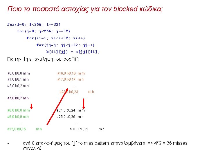 Ποιο το ποσοστό αστοχίας για τον blocked κώδικα; for(i=0; i<256; i+=32) for(j=0; j<256; j+=32)