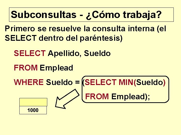 Subconsultas - ¿Cómo trabaja? Primero se resuelve la consulta interna (el SELECT dentro del