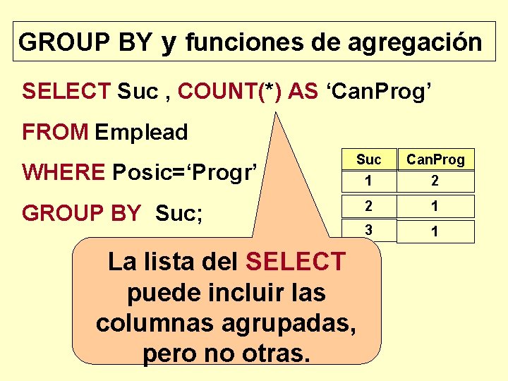 GROUP BY y funciones de agregación SELECT Suc , COUNT(*) AS ‘Can. Prog’ FROM