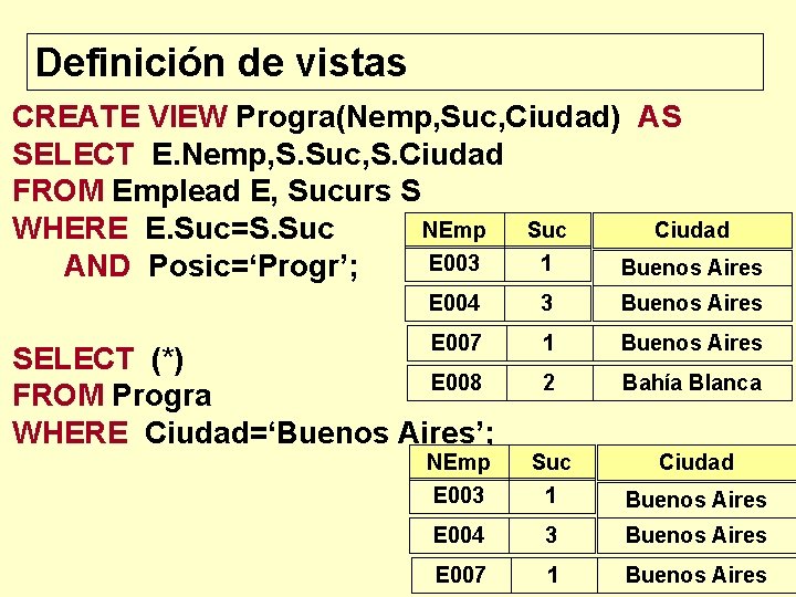 Definición de vistas CREATE VIEW Progra(Nemp, Suc, Ciudad) AS SELECT E. Nemp, S. Suc,