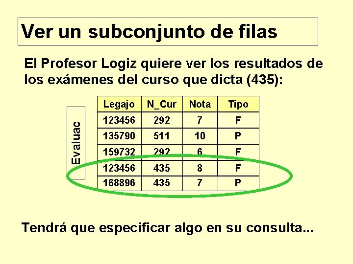 Ver un subconjunto de filas Evaluac El Profesor Logiz quiere ver los resultados de