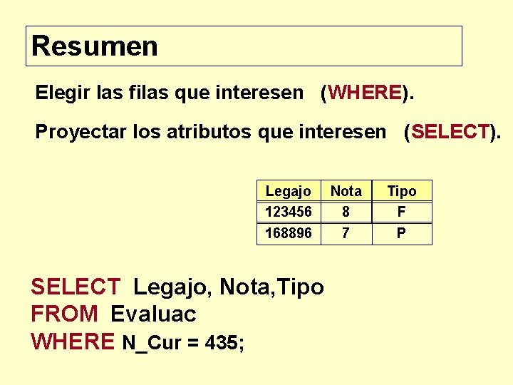 Resumen Elegir las filas que interesen (WHERE). Proyectar los atributos que interesen (SELECT). Legajo