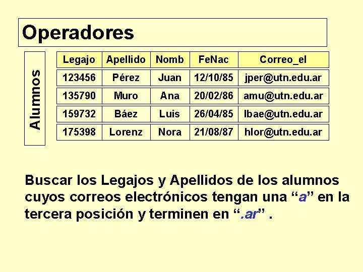 Operadores Alumnos Legajo Apellido Nomb Fe. Nac Correo_el 123456 Pérez Juan 12/10/85 jper@utn. edu.