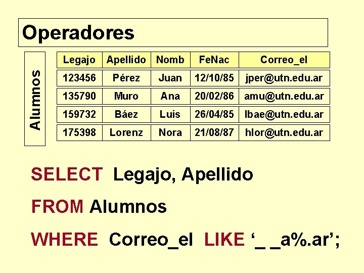 Operadores Alumnos Legajo Apellido Nomb Fe. Nac Correo_el 123456 Pérez Juan 12/10/85 jper@utn. edu.