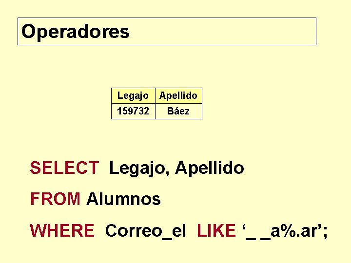 Operadores Legajo Apellido 159732 Báez SELECT Legajo, Apellido FROM Alumnos WHERE Correo_el LIKE ‘_