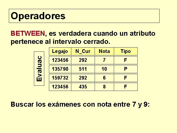 Operadores Evaluac BETWEEN, es verdadera cuando un atributo pertenece al intervalo cerrado. Legajo N_Cur