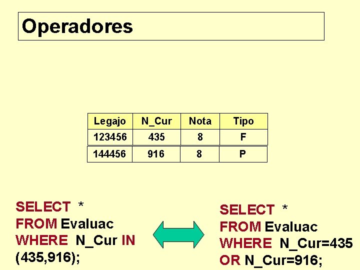 Operadores Legajo N_Cur Nota Tipo 123456 435 8 F 144456 916 8 P SELECT