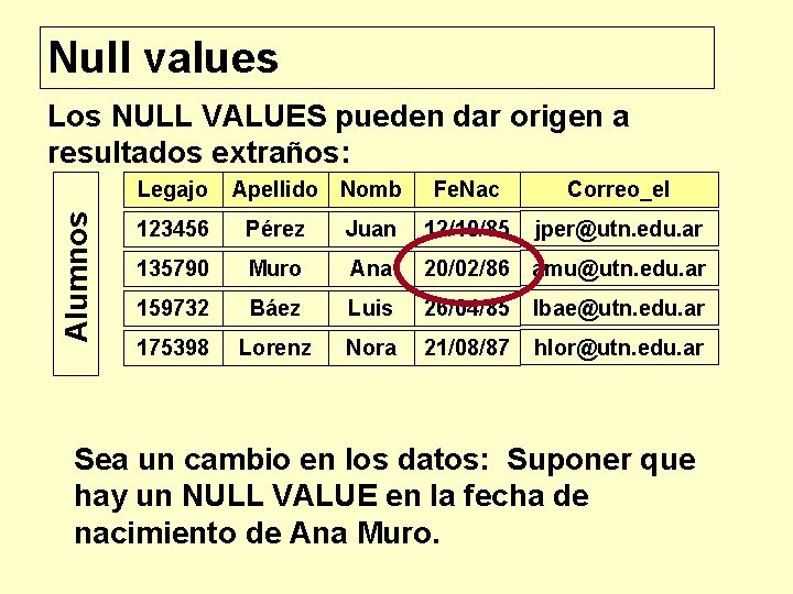 Null values Los NULL VALUES pueden dar origen a resultados extraños: Alumnos Legajo Apellido