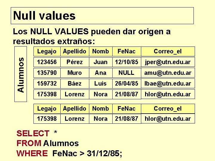 Null values Los NULL VALUES pueden dar origen a resultados extraños: Alumnos Legajo Apellido