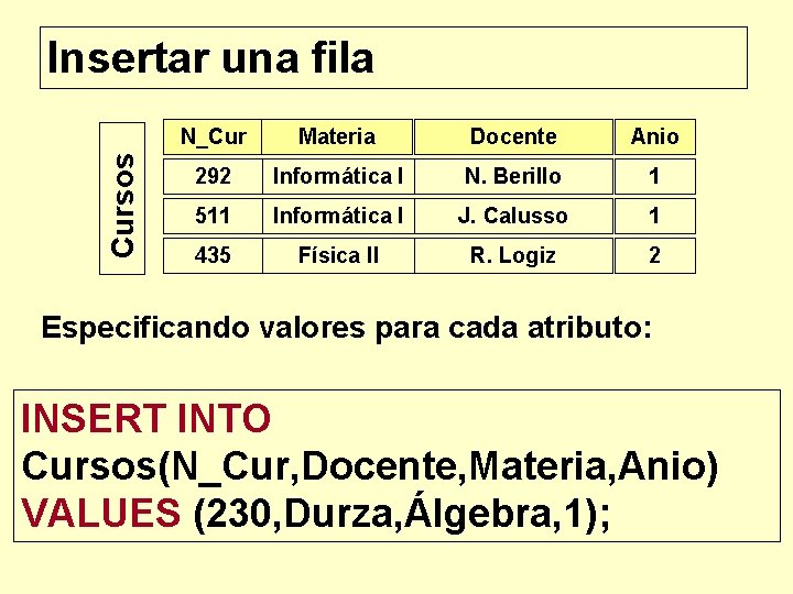 Cursos Insertar una fila N_Cur Materia Docente Anio 292 Informática I N. Berillo 1