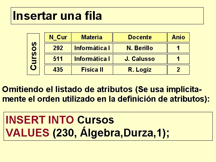 Cursos Insertar una fila N_Cur Materia Docente Anio 292 Informática I N. Berillo 1