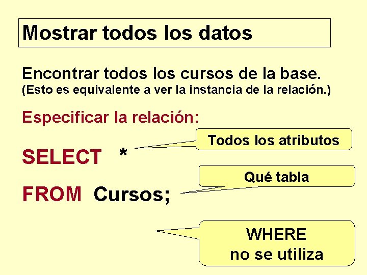 Mostrar todos los datos Encontrar todos los cursos de la base. (Esto es equivalente