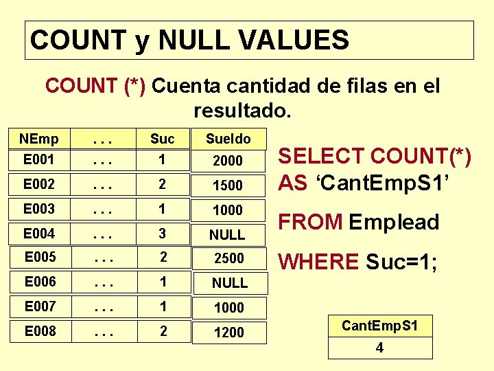 COUNT y NULL VALUES COUNT (*) Cuenta cantidad de filas en el resultado. NEmp