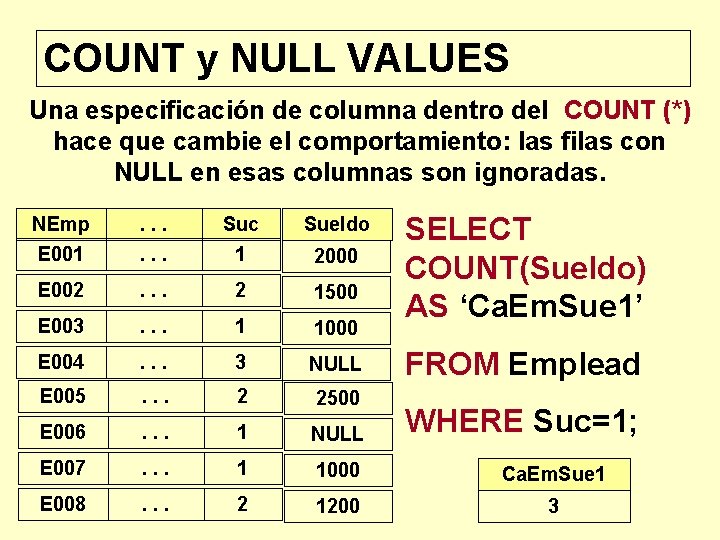 COUNT y NULL VALUES Una especificación de columna dentro del COUNT (*) hace que