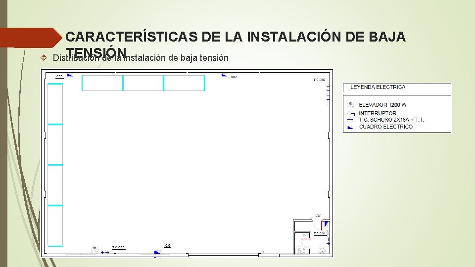  CARACTERÍSTICAS DE LA INSTALACIÓN DE BAJA TENSIÓN Distribución de la instalación de baja